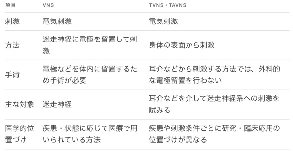  VNSとtVNSの違い